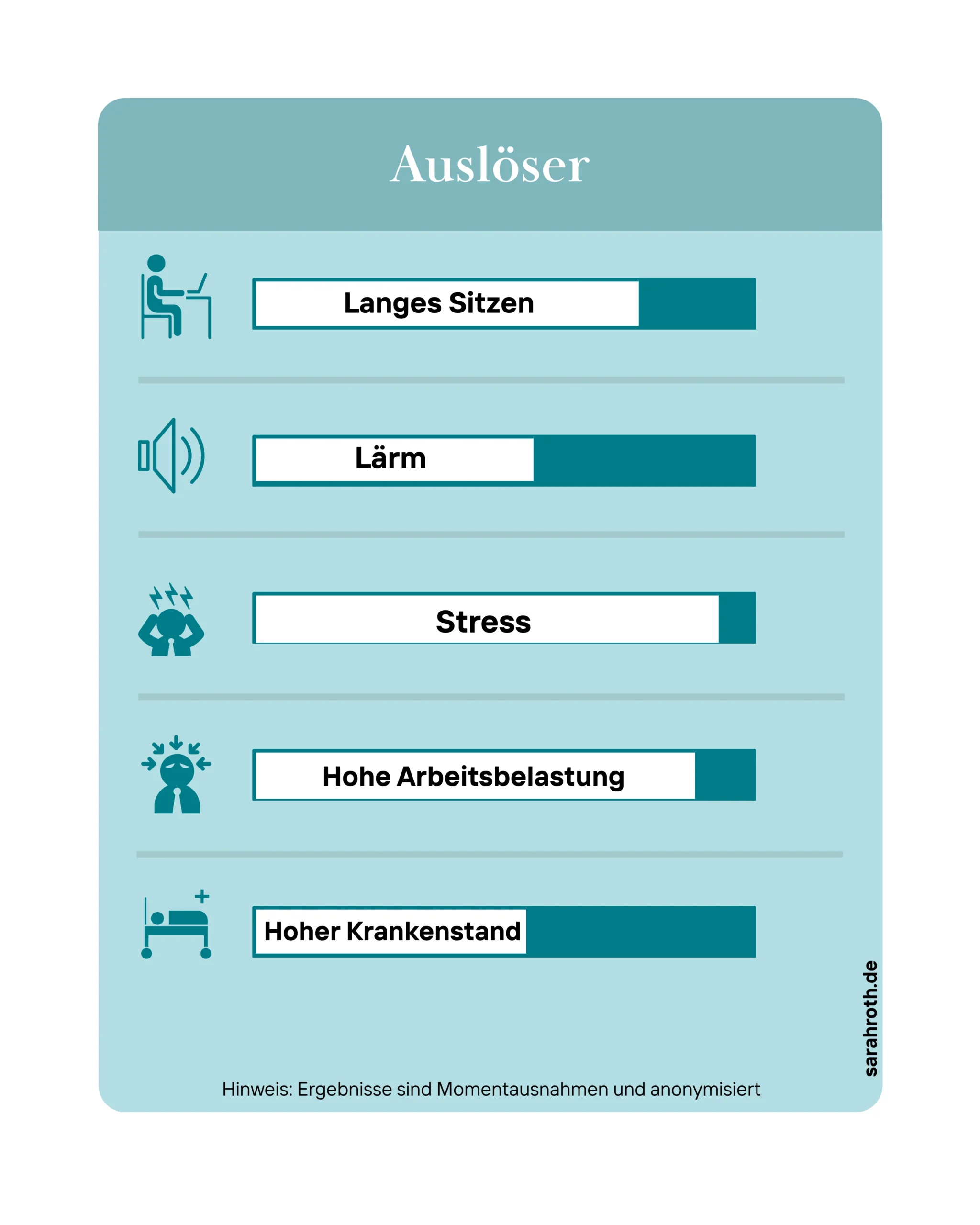 Case Study Auslöser