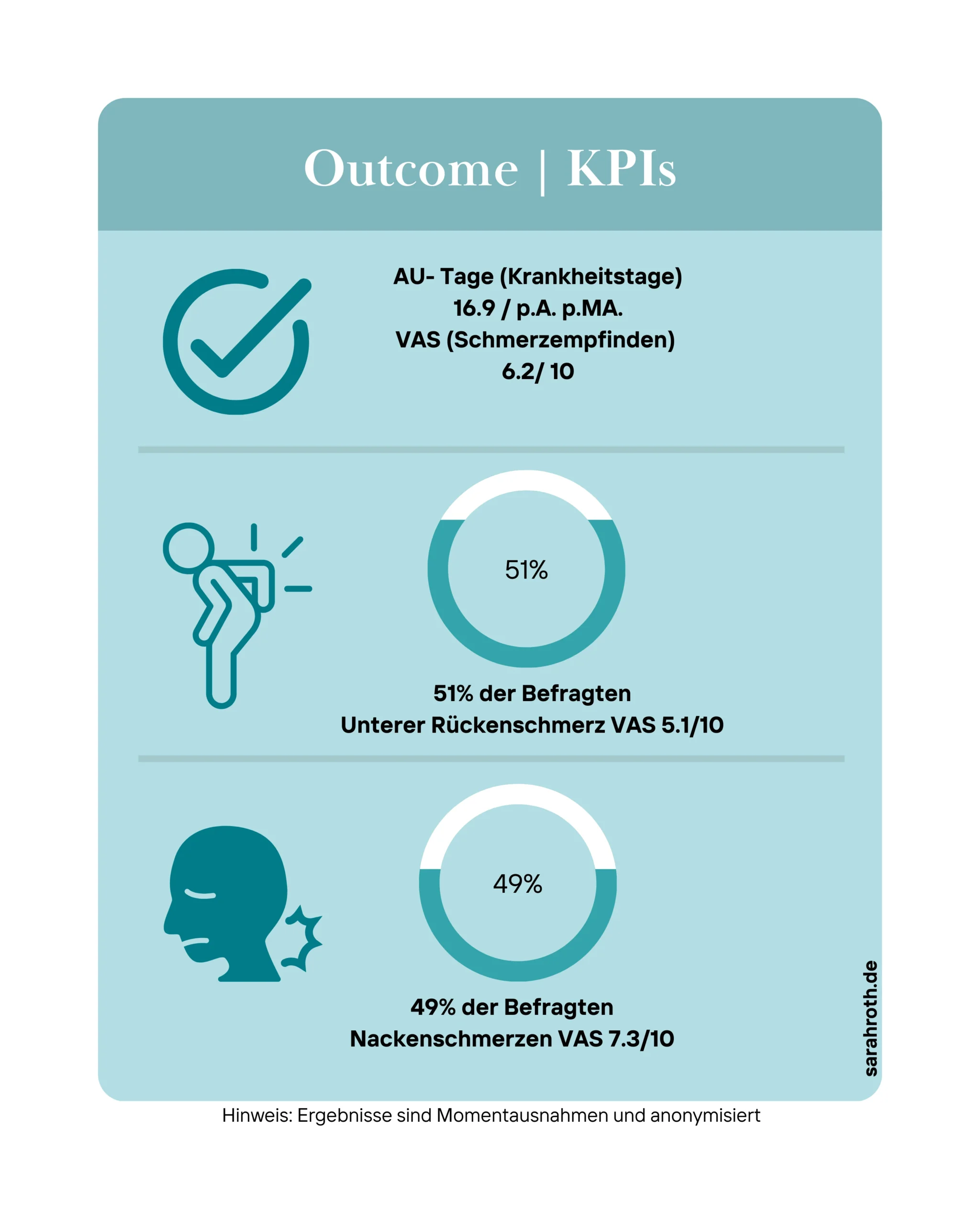 Case Study Outcome KPI