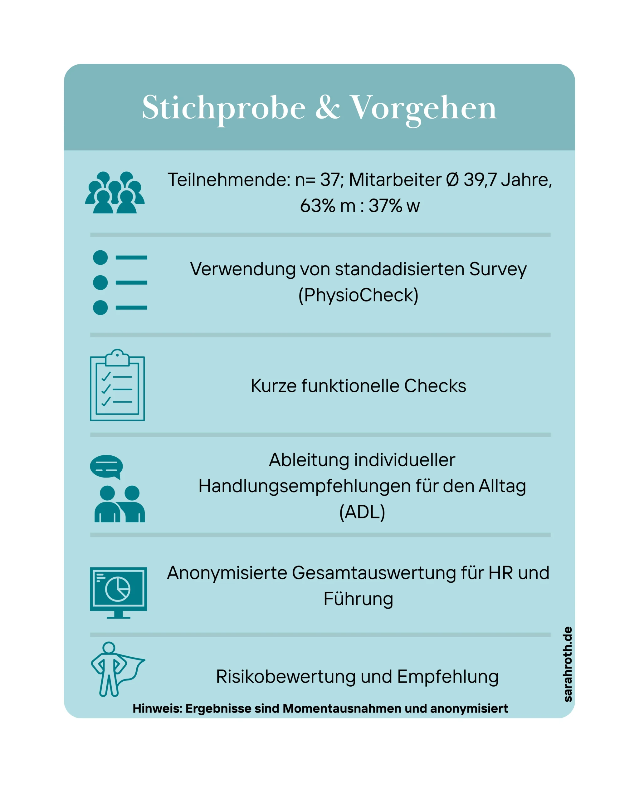 Case Study Stichprobe & Vorgehen